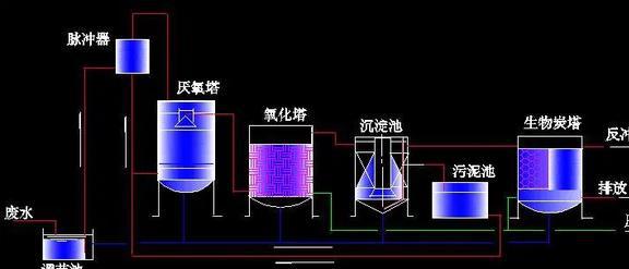 美国核污水处理_核污水离美国_各国核污水处理