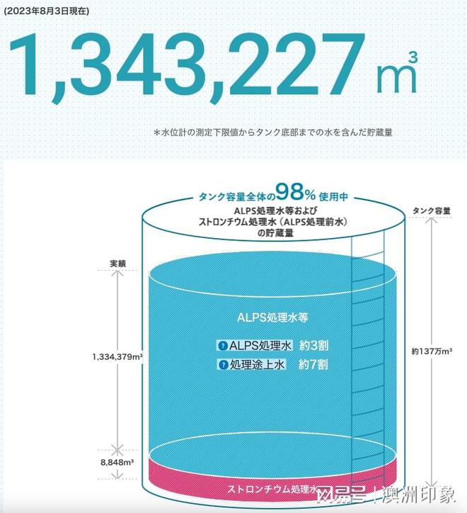 日本排核废料入水的危害_日本核废料排放影响_核废水对日本危害